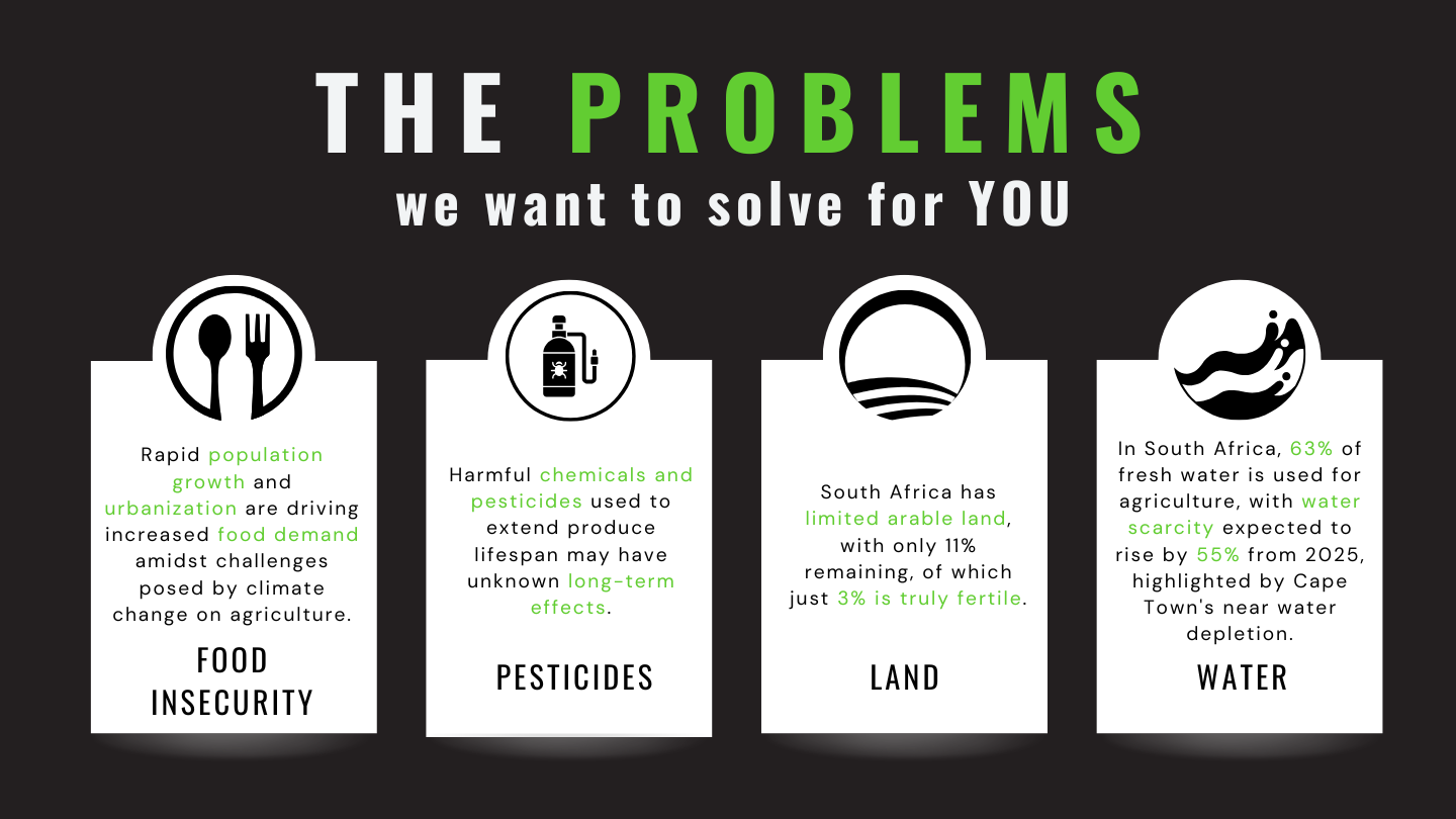 The problems arable grow is adressing