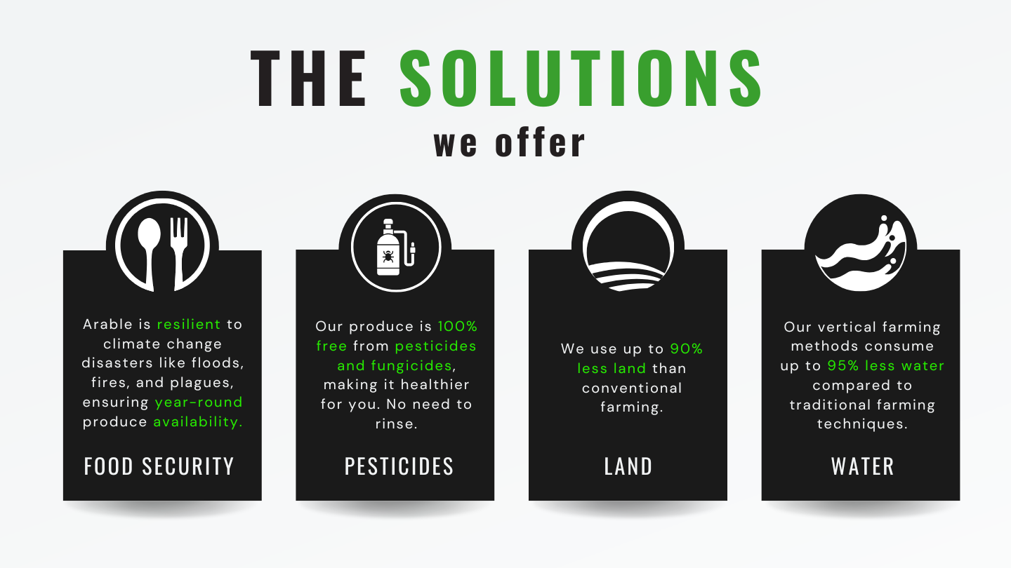 the solutions arable grow is providing