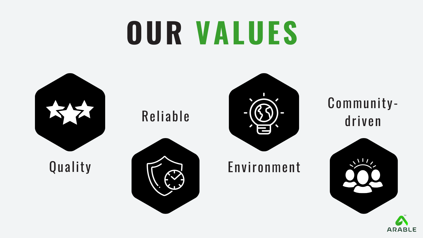 Our value proposition