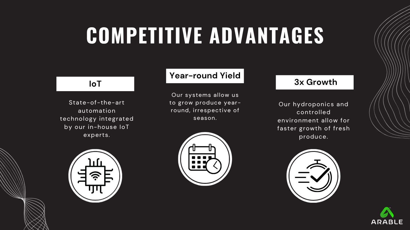 Arable competitive advantages