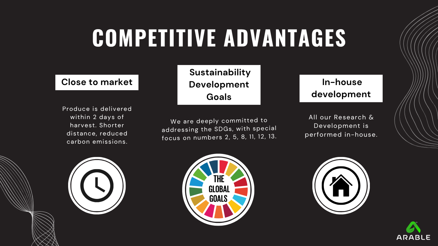 Arable grow's competitive advantages